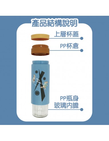 安妮兔健康玻璃隨身瓶300ml-藍