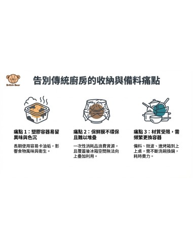 英國熊玻璃超大萬用保鮮碗3入(盒裝)