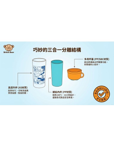 英國熊分享多用蓋杯