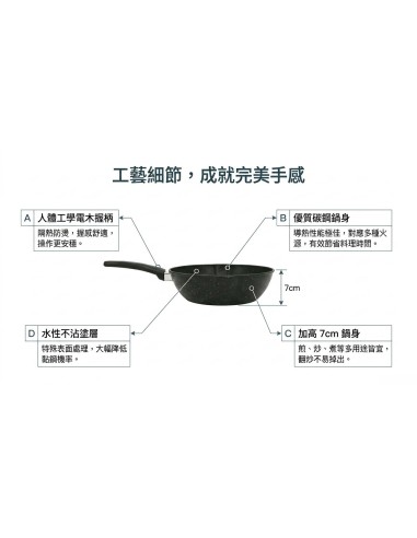 英國熊單把不沾鍋24cm