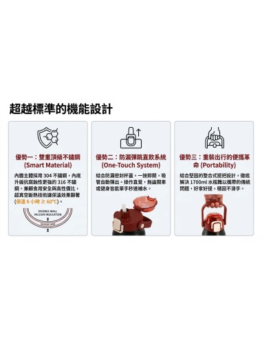 英國熊真空提把運動瓶-1700ml