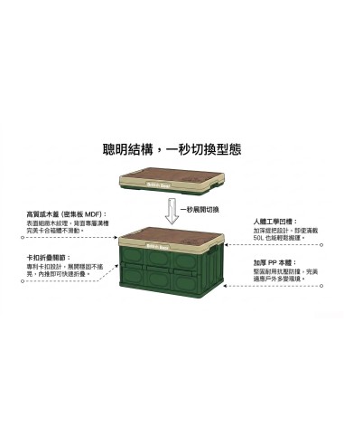 英國熊木紋桌摺疊收納箱50L