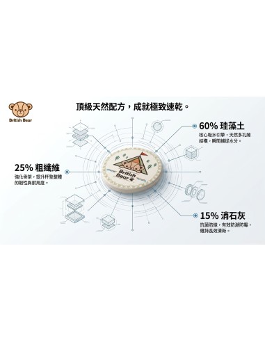 英國熊珪藻土杯墊-露營(盒裝)