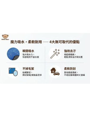 英國熊雙色超細纖維清潔布30x30-藍灰(盒裝)