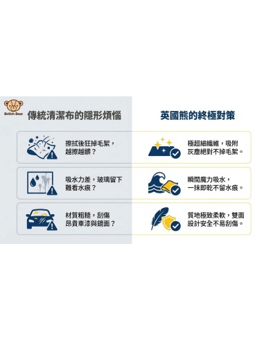 英國熊雙色超細纖維清潔布30x30-黃灰(盒裝)