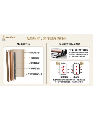 安妮兔真空燜燒提鍋-2L-香檳金