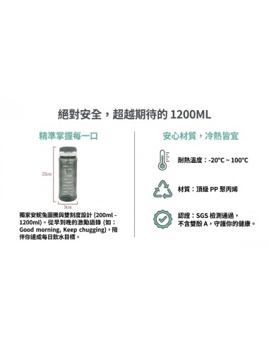 安妮兔運動水瓶B-1200ML