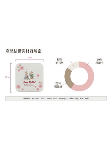 安妮兔珪藻土杯墊-櫻花