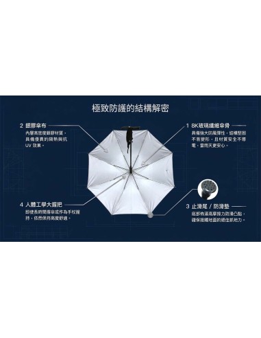 安妮兔23"LED燈防風直傘